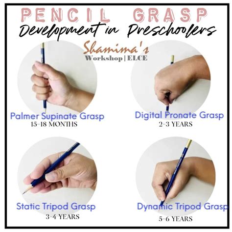 Stages of Pencil Grasp Development