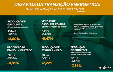 A Agroind Stria E A Produ O De Etanol A Partir Da Cana De A Car