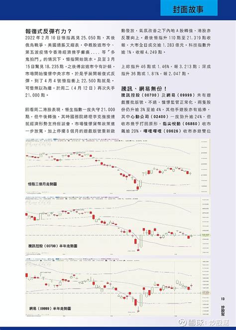 20220413封面故事：回補上升裂口 20200 ！？ 回看周二港股表現，恒生指數一度失守 21000點，但午後轉強，其時國務院總理李克強