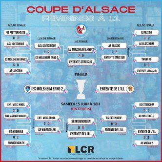 Tableaux Des Coupes District D Alsace De Football