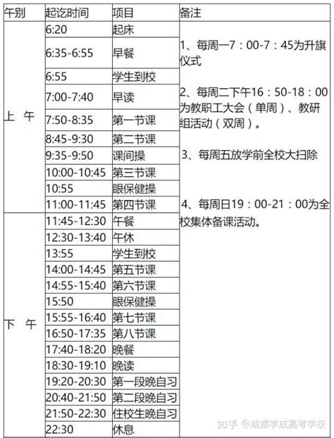 全国各地重点中学高三作息时间表值得借鉴 知乎