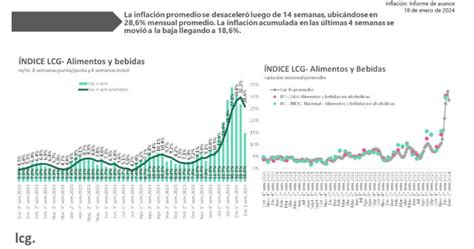 La Inflaci N De Alimentos Se Desacelera Por Primera Vez En Trece