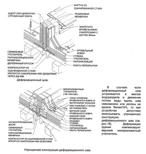 Технология укладки цементно-песчаного раствора на кровле