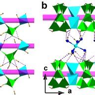 A View Of The D Supramolecular Layer In In The Ab Plane B View Of