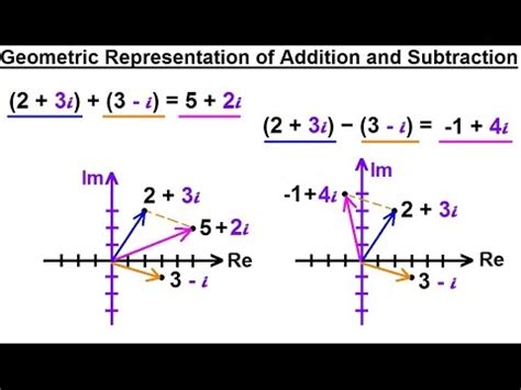 Calculus Complex Numbers Functions Of Geometric