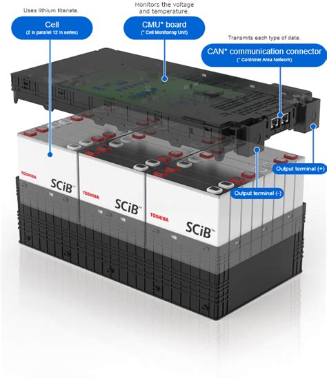 2P12S Modules SCiB Rechargeable Battery Toshiba