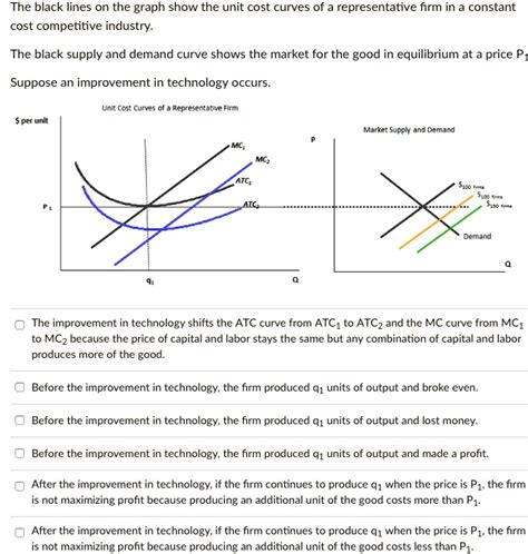 Solved The Black Lines On The Graph Show The Unit Cost Curves Of A