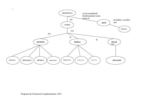 Map Conceptual Sobre Gram Tica Tradicional Ppt Descarga Gratuita