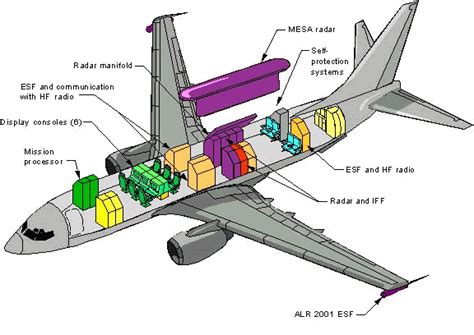 Boeing Schematic Diagram Boeing Schematics