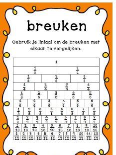 Idee N Over Rekenen Breuken Breuken Hoofdrekenen Onderwijs Wiskunde