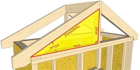 ROOF PITCH ANGLE. – Engineering Feed