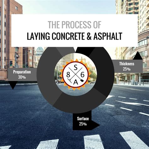 The process of laying concrete & asphalt - Superior Aggregates