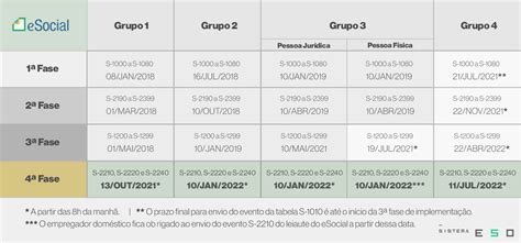 EVENTOS DE SST DO ESOCIAL CRONOGRAMA ATUALIZADO SimCont