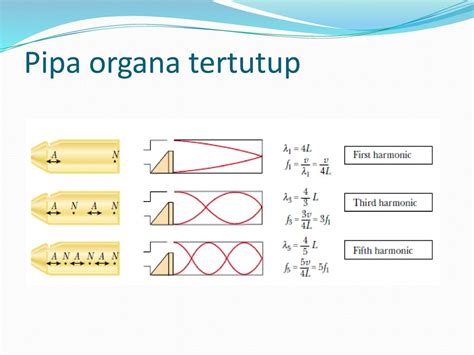 Contoh Soal Perbandingan Pipa Organa Terbuka Dan Tertutup Pipa Organa