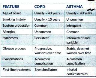 COPD RxPrep Flashcards Quizlet