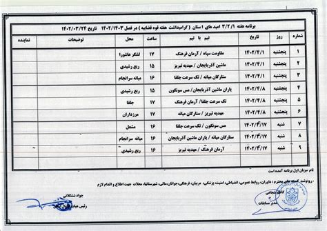 برنامه هفته های اول تا پنجم مسابقات فوتبال لیگ امیدهای استان وب سایت