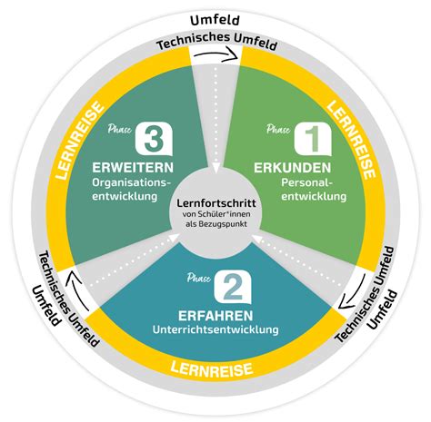 Digitalakademie Fortbildungen für Lehrkräfte Unterricht