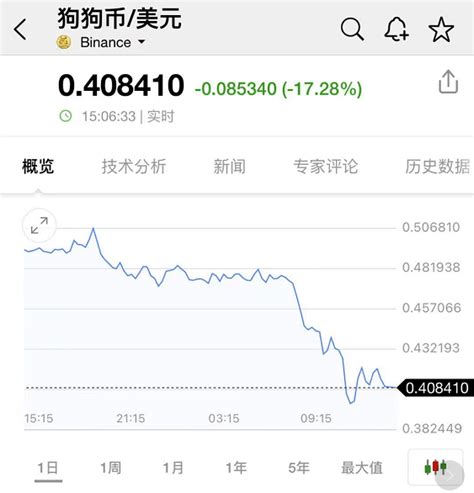 惨烈！比特币崩盘13、狗狗币暴跌20、虚拟货币被血洗！22万人爆仓120亿！央行深夜发文，三大协会联手“封杀”衍生品交易