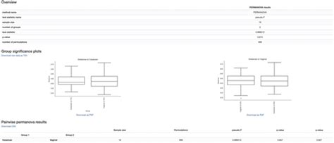 Qiime 2 Enables Comprehensive End‐to‐end Analysis Of Diverse Microbiome