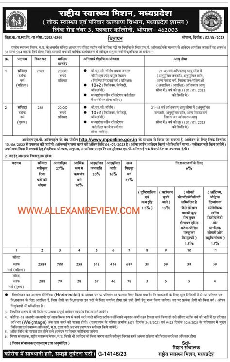 NHM MP Staff Nurse Recruitment 2023 All Exam Review