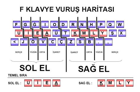 F Klavye Hakk Nda Bilgi Techworm