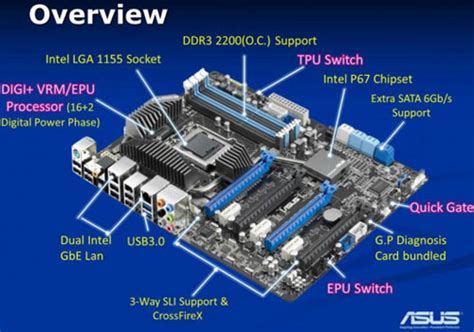 Le monstre P8P67 WS Revolution testé chez HardOCP Le comptoir du hardware