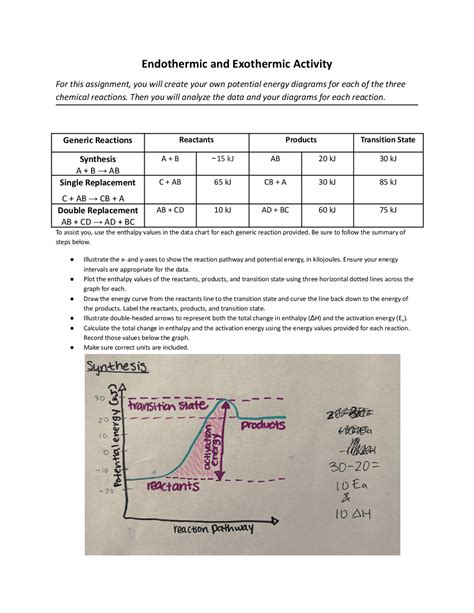 Potential Energy Diagram Exothermic Vs Endothermic