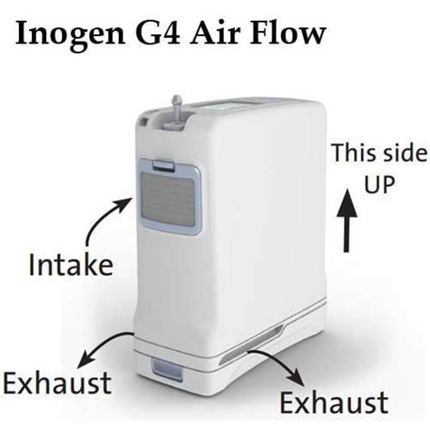 Inogen One G4 Portable Oxygen Concentrator Is 400