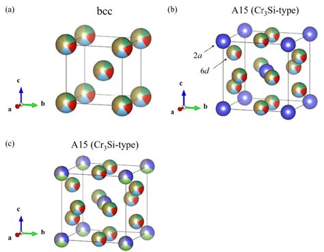 Crystal Structures Of A Body Centered Cubic Bcc B And C A