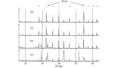 X-ray diffraction patterns of samples containing (a) 40.8, (b) 44.7 ... 