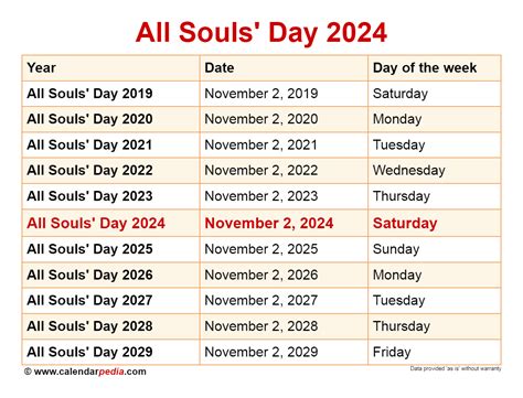 All Souls Day 2024 Date In India Amara Bethena