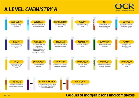 A Level Chemistry Ocr A Transition Metal Ion Complexes And Their