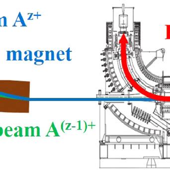 Sketch Of The Dr Experimental Setup At The Electron Cooler Section Of