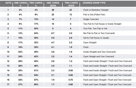 Poker Cheat-Sheet | Ready to Cheat Poker? Get our Cheat Sheets and ...