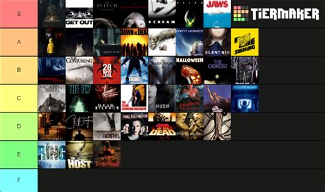 Horror Films Tier List Community Rankings Tiermaker