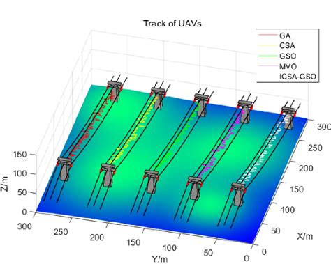 Figure From Study On Uav Parallel Planning System For Transmission