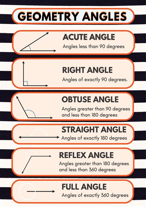 Types Of Angles Poster Review Geometry 6th 7th 8th 9th Grade Math