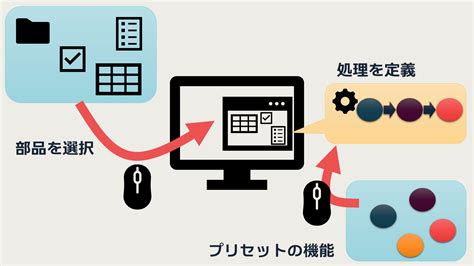 ローコード開発とは？dx推進に必要？ メリット・デメリットをわかりやすく解説！｜udemy メディア