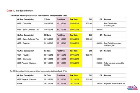 Transitional From GST To SST EStream Software