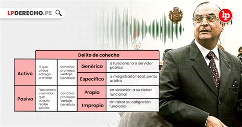 Lo Que Debes Saber Sobre El Delito De Cohecho Bien Explicado Lp