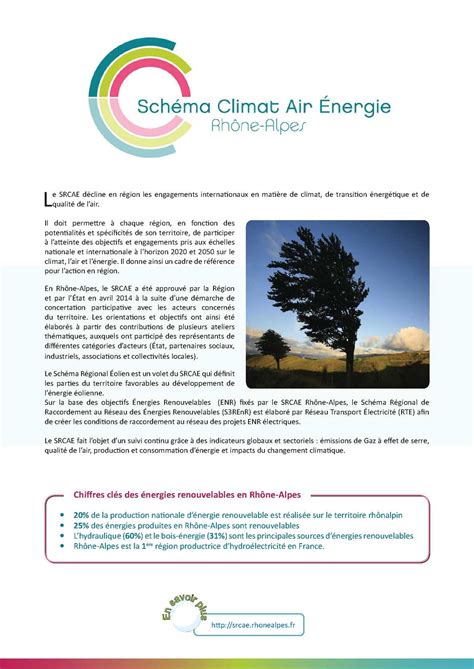 Calam O Le Sch Ma Climat Air Energie Rh Ne Alpes