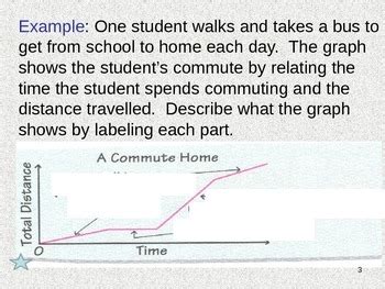 Relating Linear Graphs To Events By High School Common Core Math