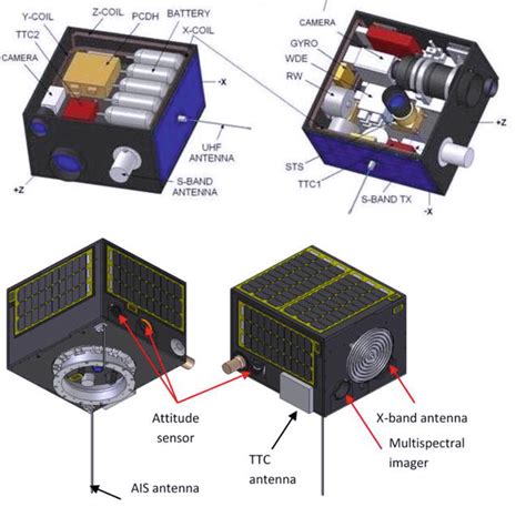 System Designs of Microsatellites: A Review of Two Schools of Thoughts ...