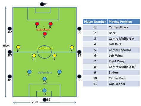 Soccer Positions On The Field Diagram