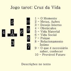 M Todos De Jogar O Tarot I A Cruz Da Vida E O Pentagrama Tarot