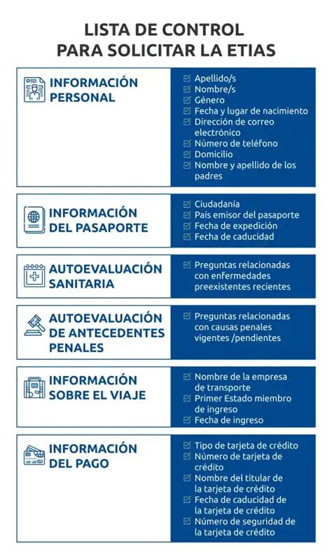 Etias Para Mexicanos Permiso Para Ir A Europa Etiavisas