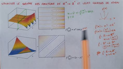 Fonctions Plusieurs Variables Visualiser Le Graphe Et Les Courbes Hot