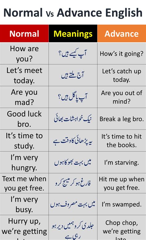 Normal Vs Advance English With Urdu Meanings Pdf Charagheilm