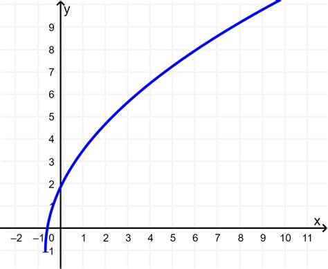 Examples Of Irrational Function Problems Neurochispas