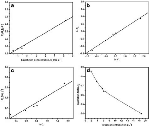 Adsorption Isotherm Models A Langmuir Isotherm Model B Freundlich